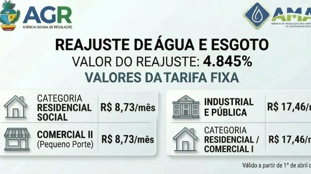 Reajuste da tarifa de água e esgoto da Saneago